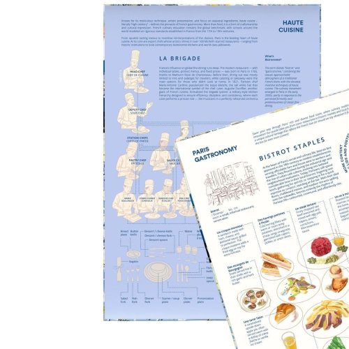Gasztrovilág puzzle - Párizs